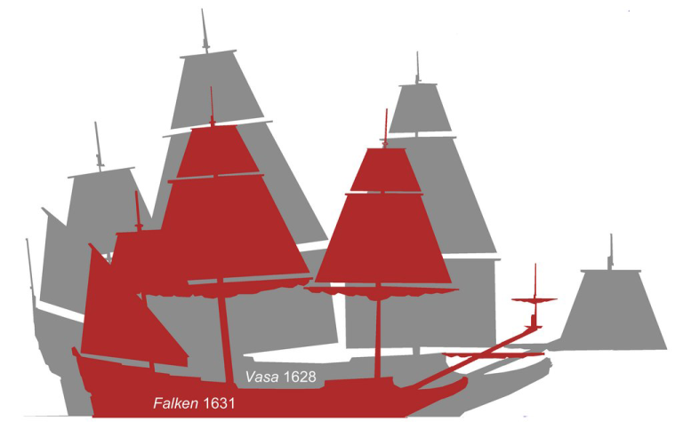 Konturen av Falken i rött framför Vasa i grått 